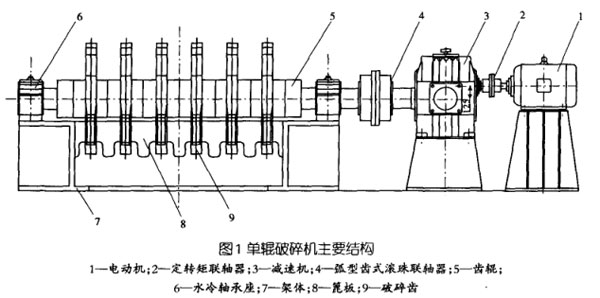 單輥破碎機(jī)主要結(jié)構(gòu)