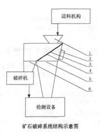 礦石破碎系統(tǒng)結構示意圖