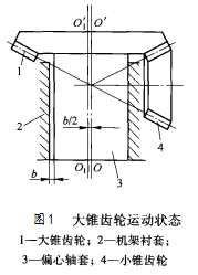 彈簧圓錐破碎機(jī)大錐齒運(yùn)動狀態(tài)