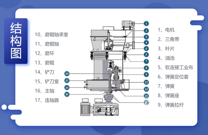 高產(chǎn)量雷蒙磨粉機結(jié)構(gòu)圖 高產(chǎn)量雷蒙磨粉機結(jié)構(gòu)圖