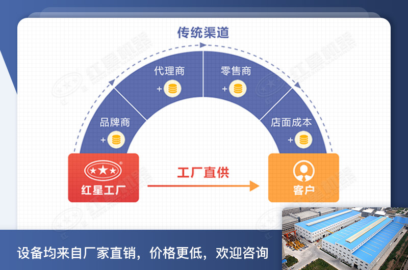 紅星機器小型鄂破機價格享優(yōu)惠