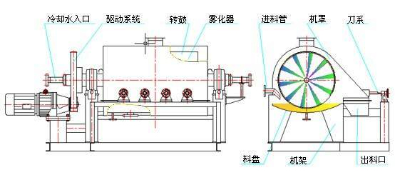型砂烘干機結(jié)構(gòu)圖