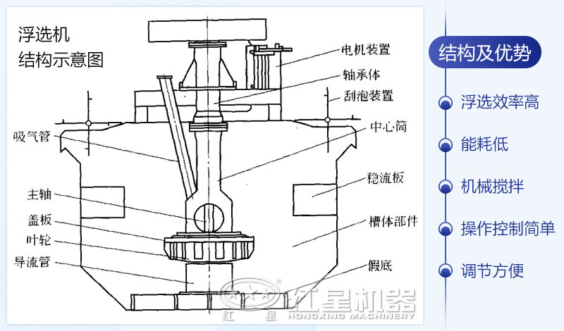 黃銅礦浮選機(jī)結(jié)構(gòu)示意圖