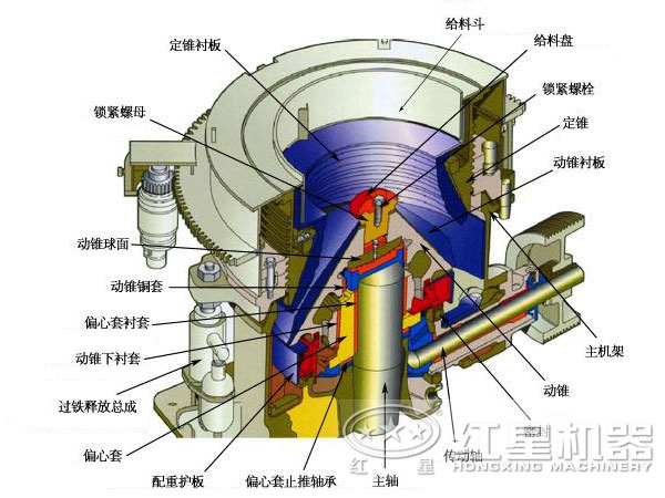 紅星液壓圓錐破碎機結(jié)構(gòu)圖