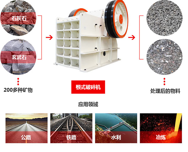 石灰?guī)r破碎機(jī)物料適用范圍
