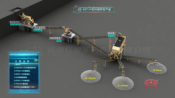 30-40噸/時石料破碎生產(chǎn)線設備配置