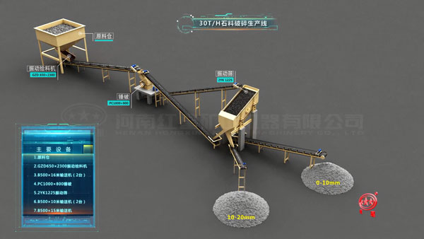 30噸/時石料破碎生產(chǎn)線設備配置