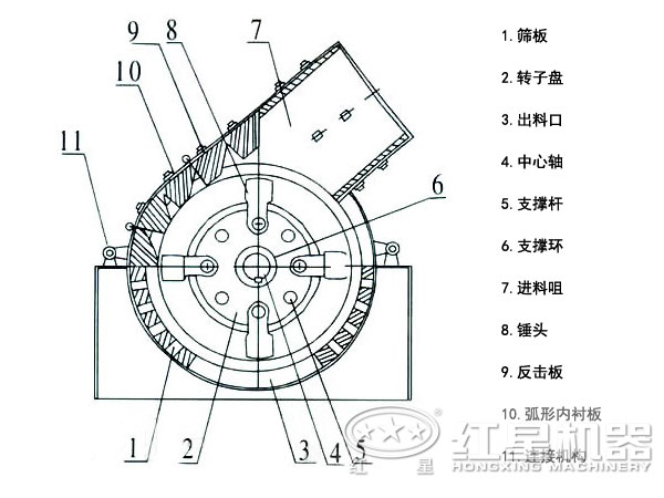 錘式破碎結(jié)構(gòu)