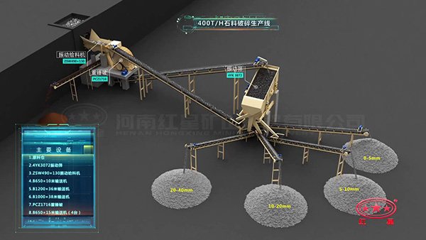 時(shí)產(chǎn)400噸重錘式破碎機(jī)配置