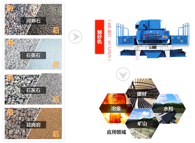 石英石制砂機(jī)用途