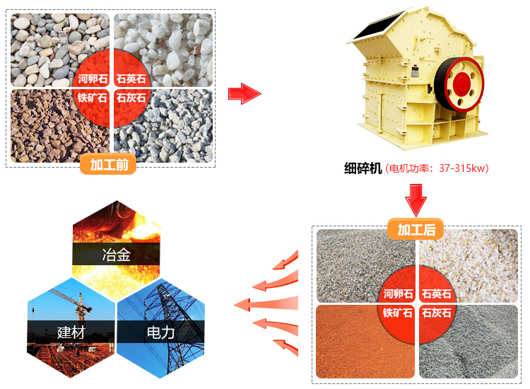 細(xì)碎機(jī)用途