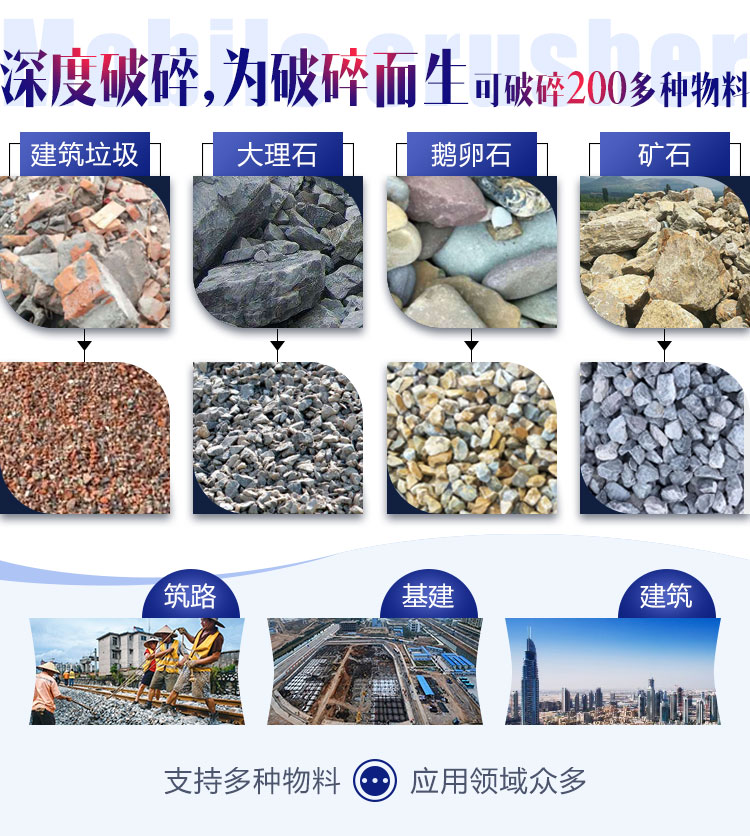 移動(dòng)碎石機(jī)適用物料