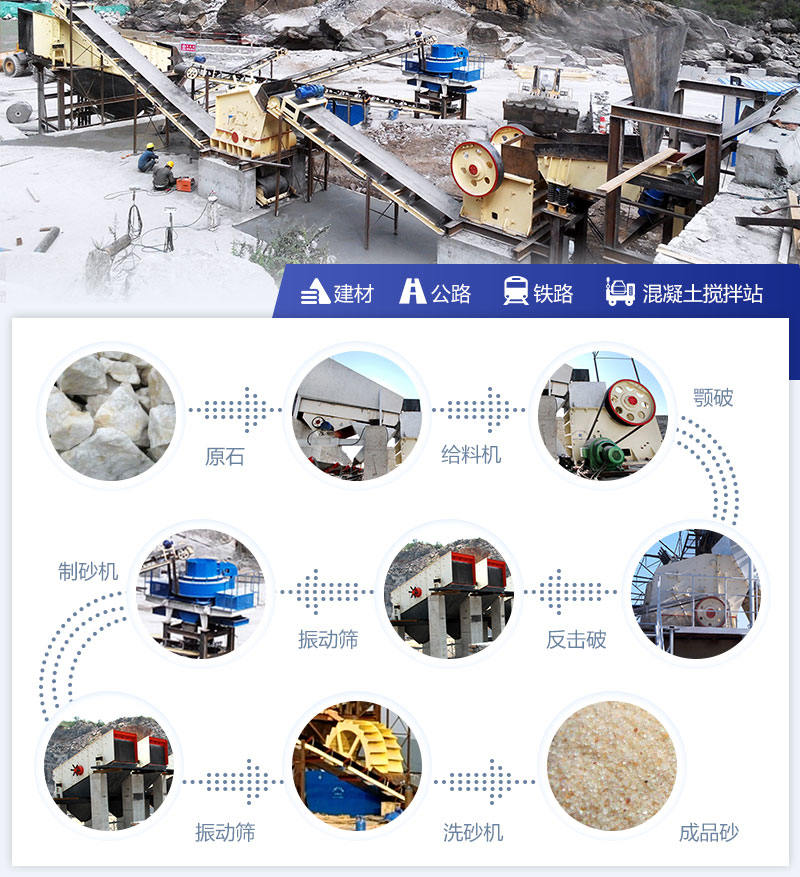 人造沙常用加工流程