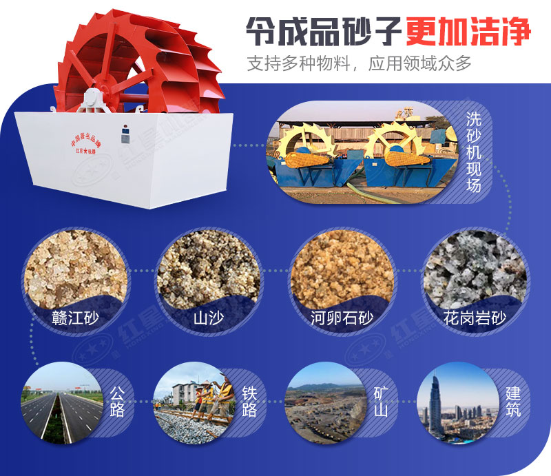 小型洗沙機(jī)