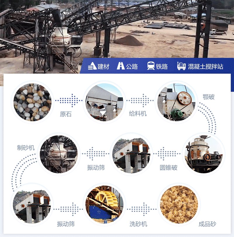 制砂流程及現(xiàn)場應用