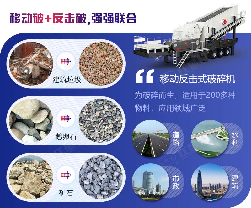 移動反擊式破碎機應用領(lǐng)域廣