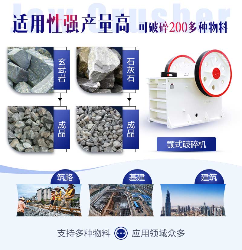顎式破碎機(jī)適用范圍非常廣泛