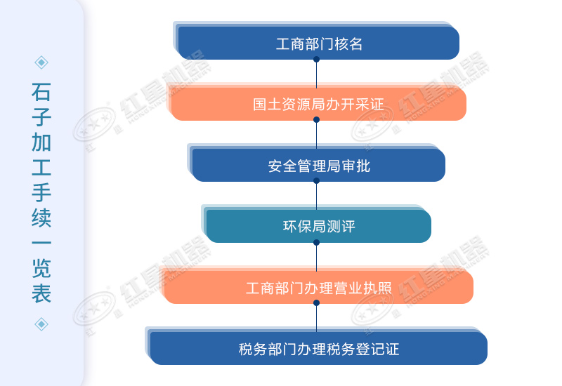辦廠的手續(xù)