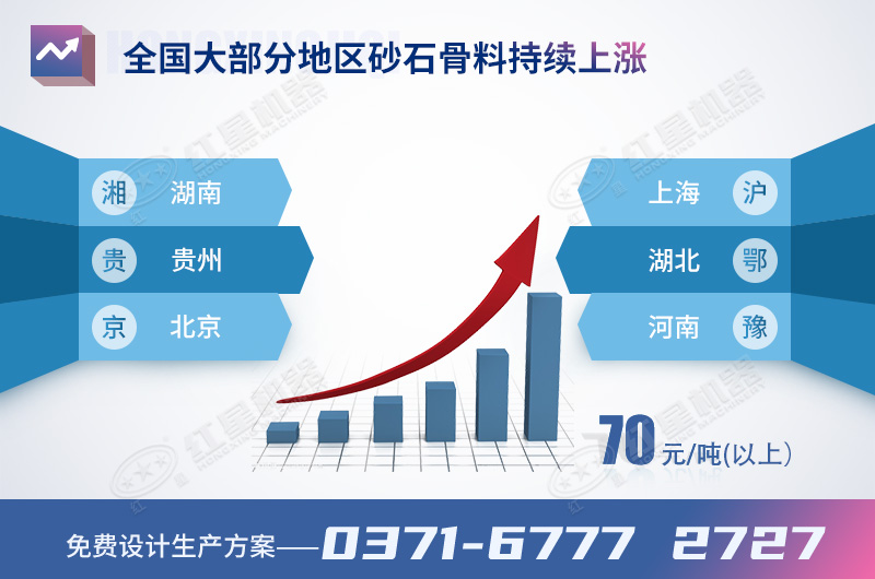 砂石骨料價格持續(xù)上漲