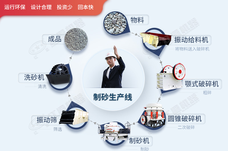 破碎制砂生產(chǎn)流程