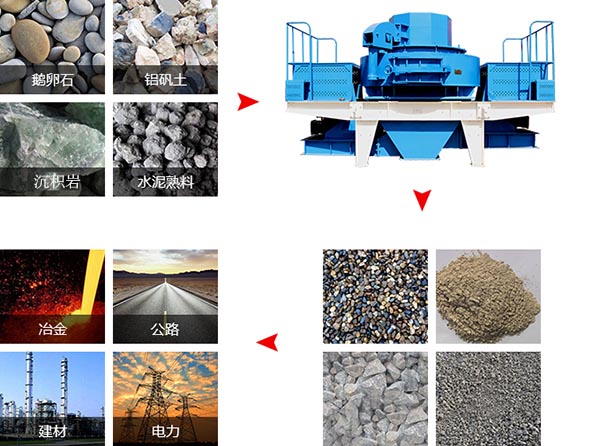 沉積巖制砂機(jī)物料適用范圍